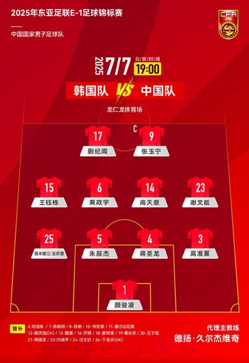 亚青赛预选赛分组揭晓 中国队与韩国队同组